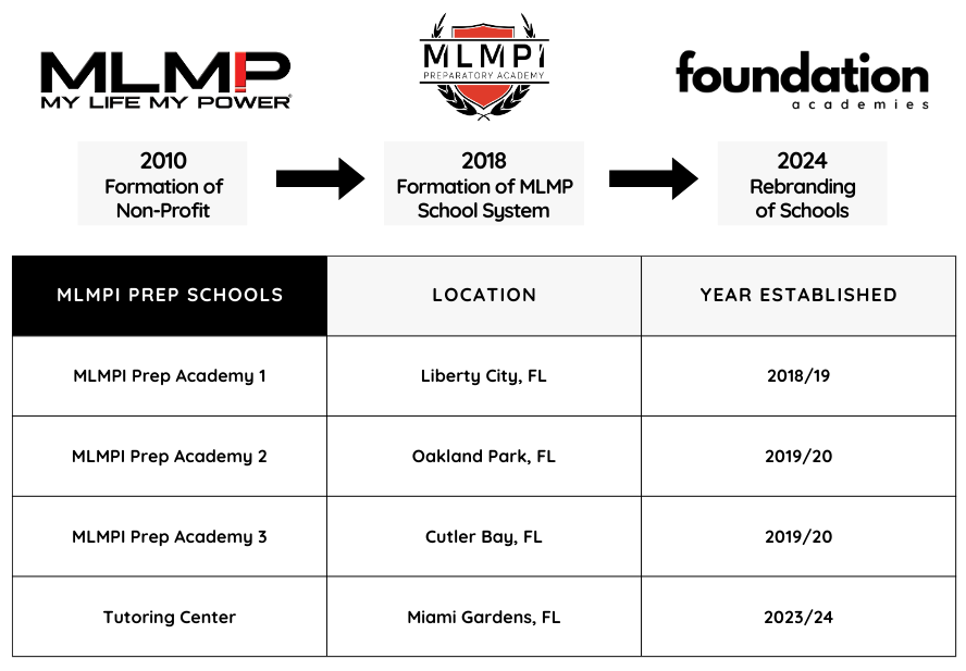 MLMPI-Table1